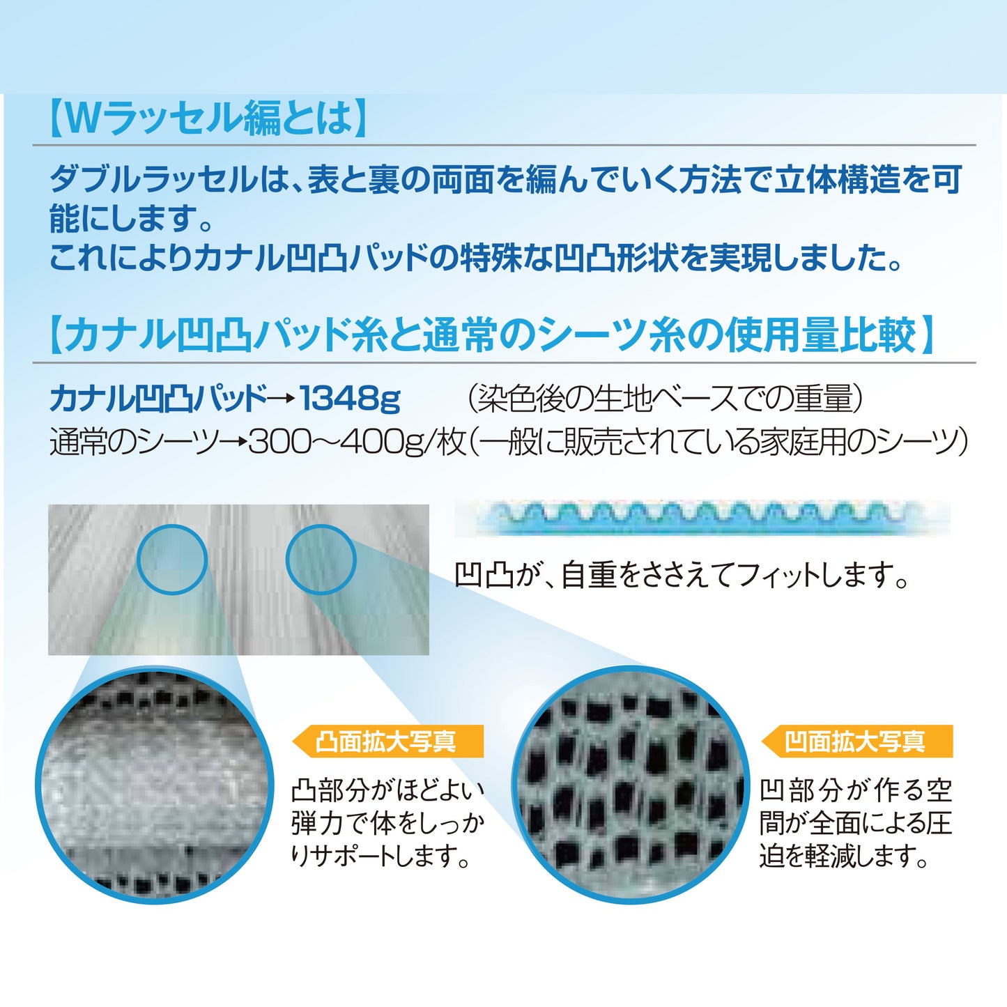 カナル凹凸パッド