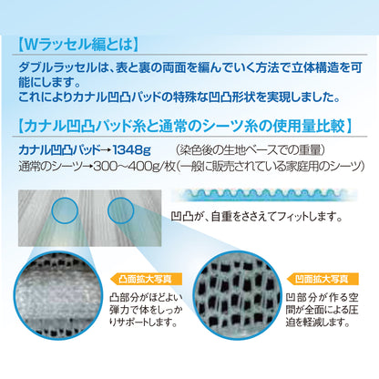 カナル凹凸パッド