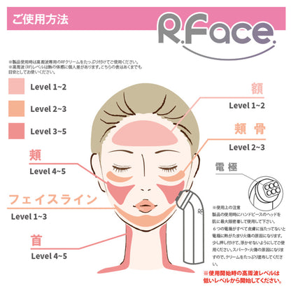 R face