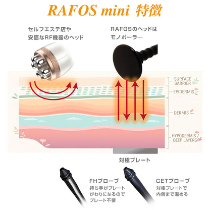RAFOS mini ラフォス ミニ